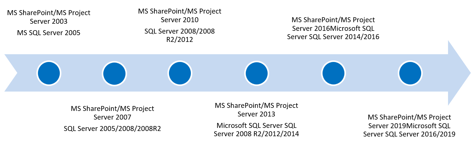 SharePoint